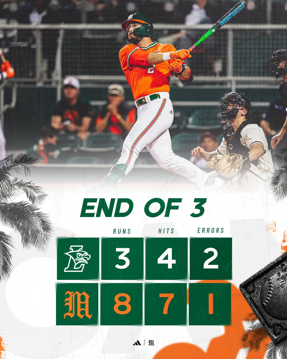 CanesBaseball's tweet photo. Through 3 💪 https://t.co/jDvZXs7st1