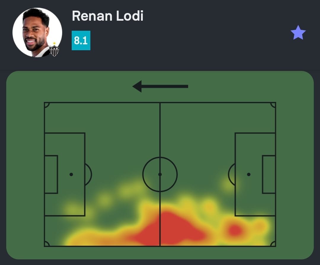 #Mineiro 🇧🇷

Renan Lodi teve a 2ª maior Nota do time em Itabirito 2-7 Atlético!

⚽️ 1 gol
✅ 75/82 passes certos (91%!)
💪 5/8 duelos ganhos (!)
🆚 5 desarmes (1º do jogo!)
🔐 6 ações defensivas (!)
💯 Nota Sofascore 8.1
