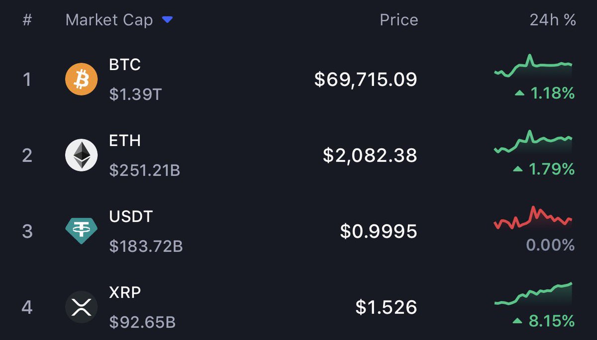 Crypto Dyl News tweet media