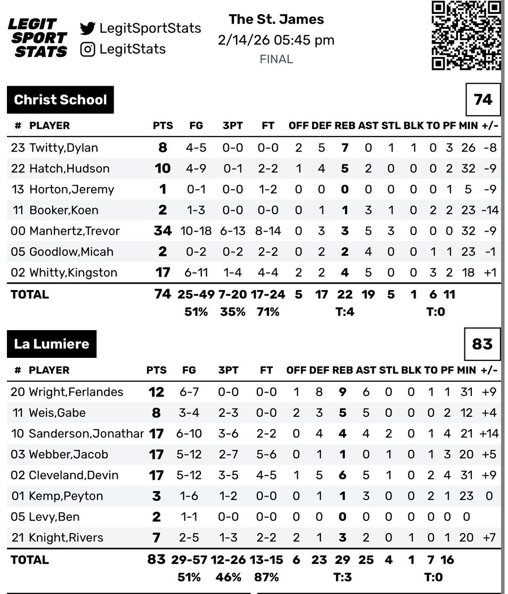 EliteYouthBasketball tweet media