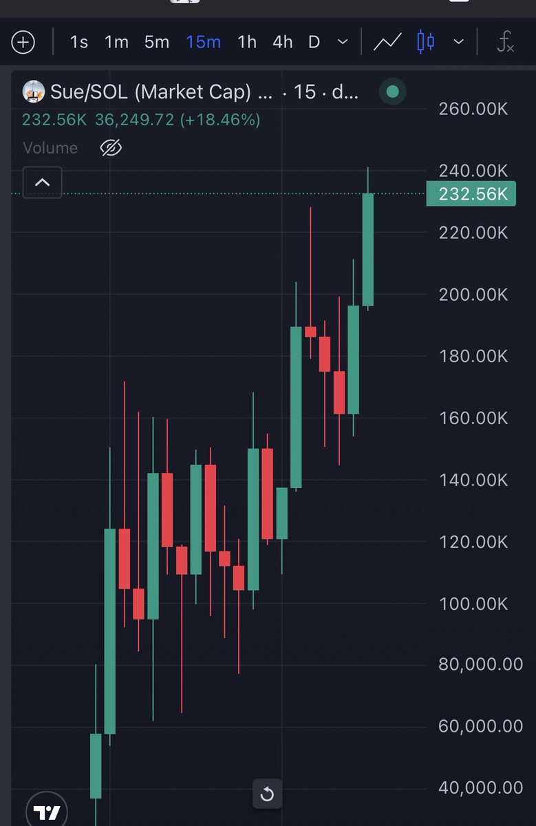 Thomasthetank_'s tweet photo. About to hit 1000 holders 

A+ narrative 

And chart looks like this: https://t.co/3hj2SypxE8