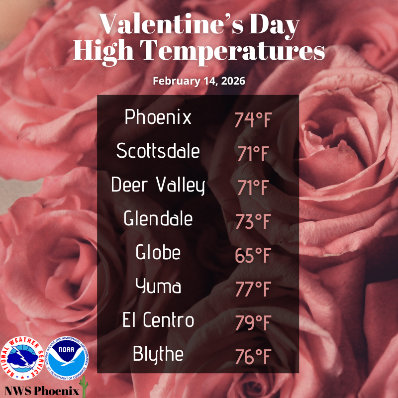 Above normal temperatures with highs in the 70s were observed across the lower deserts on this Valentine's Day. Expect most areas to reach the upper 70s for afternoon highs on Sunday before cooling down by early next week. #azwx #cawx