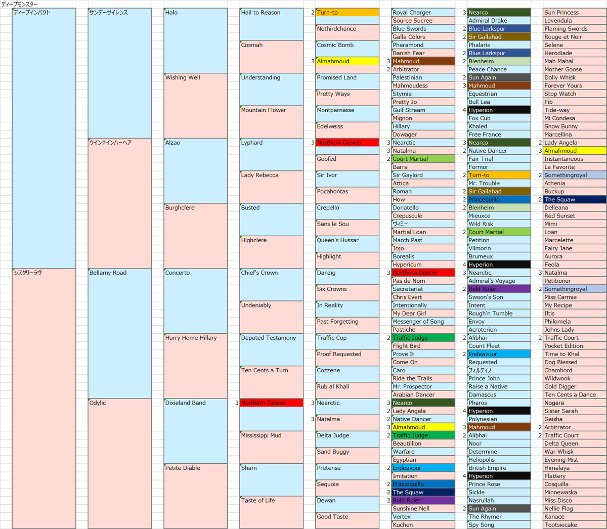話題のあの馬の7代血統表 【1ポスト目】 ・シュトラウス（アブダビGC