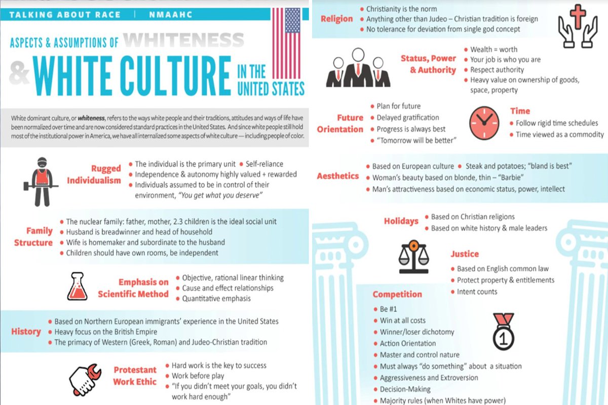 Doodoobutter_'s tweet photo. @L0m3z This whole conversation is so bizarre. This graphic was made by the Smithsonian. Basically just celebration parallax. https://t.co/orCM0i8KwO