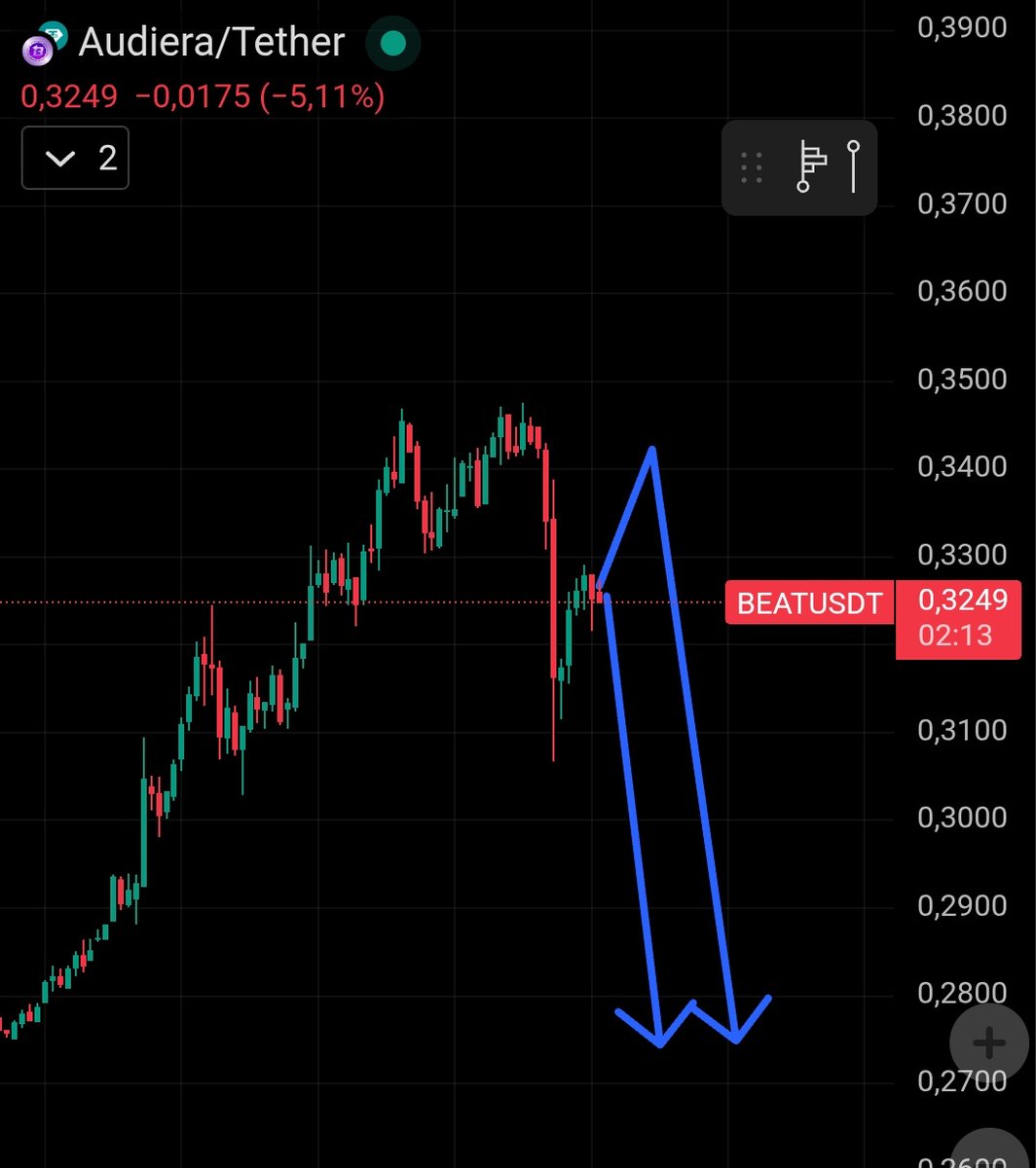 zycrypto_'s tweet photo. $BEAT https://t.co/v0gG5r2ksT