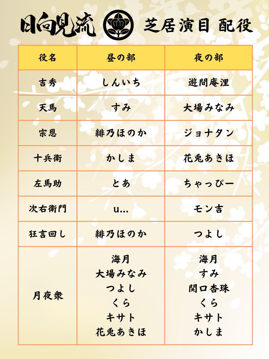 #太刀華祭  ご予約受付中です！
本公演、会場チケット、配信チケットほか
券種がたくさんございます！
公式もチェックしてくださいね！

緋乃ほのかをご指名くださいませー✨️
teket.jp/5063/61522

私の単独のご指名、または応援チケットの方は、今回も特典がつきます！
イラスト発注中💕