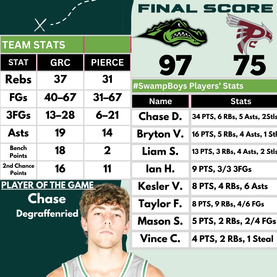 GreenRiver MensBBall tweet media