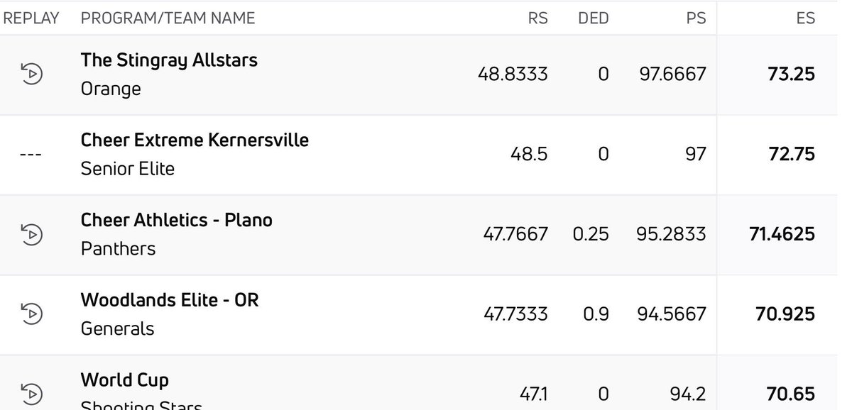 miss senior elite ♛ tweet media