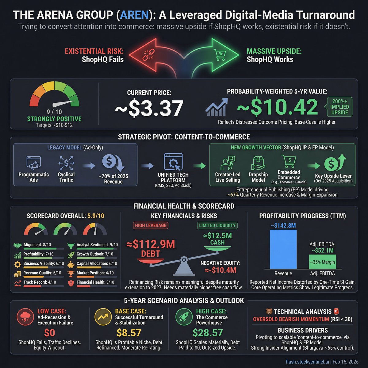 Flash by StockSentinel.ai tweet media