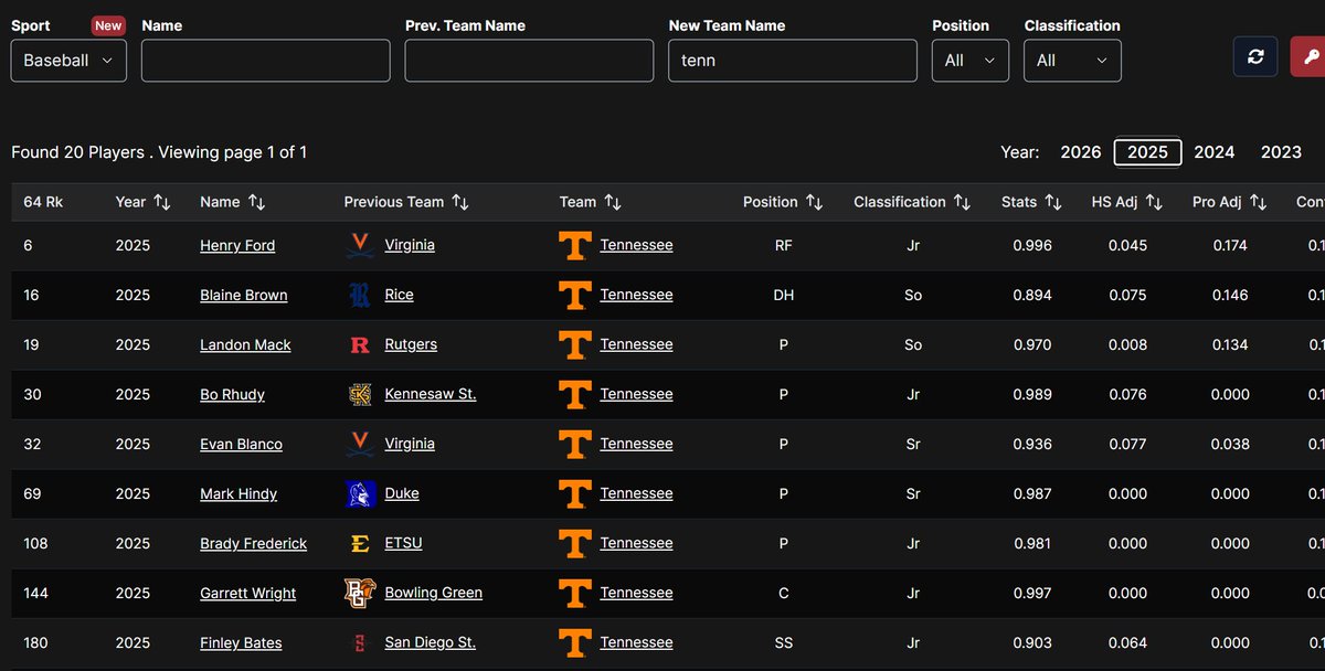 64Analytics tweet media