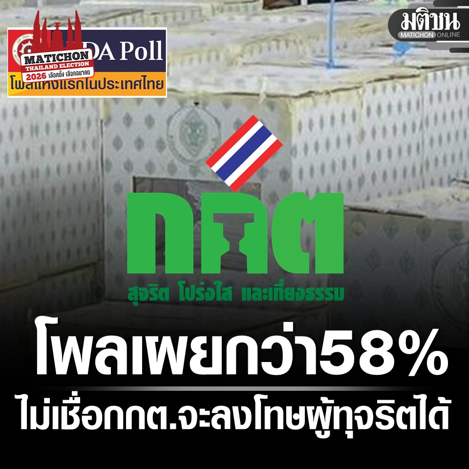 MatichonOnline's tweet photo. นิด้าโพลเผย เสียงสะท้อนหลังเลือกตั้ง 69 กว่า 58% ไม่เชื่อ กกต.จะลงโทษผู้ทุจริตได้

#กกต #เลือกตั้ง2569 #NidaPoll #นิด้าโพล #มติชนออนไลน์ https://t.co/jYV7Ms8MMZ