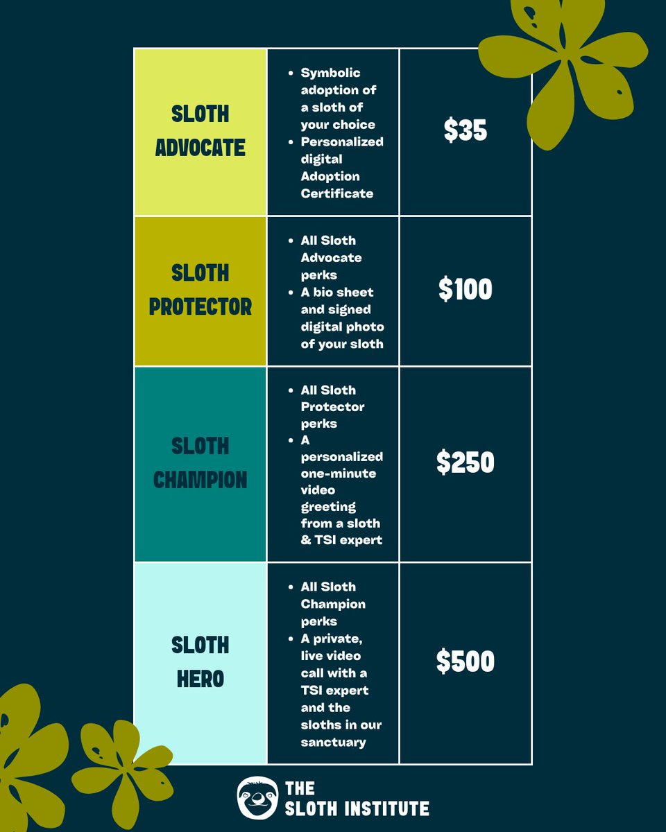 Phoenix didn't come back from the brink of death for you to swipe left!
Click the link in our bio to adopt her for Valentine's Day! 💘

#ValentinesDay #EndElectrocutions #Adoption #NotAPet #BornToBeWild #SaveSloths #SlothConservation #TheSlothInstitute