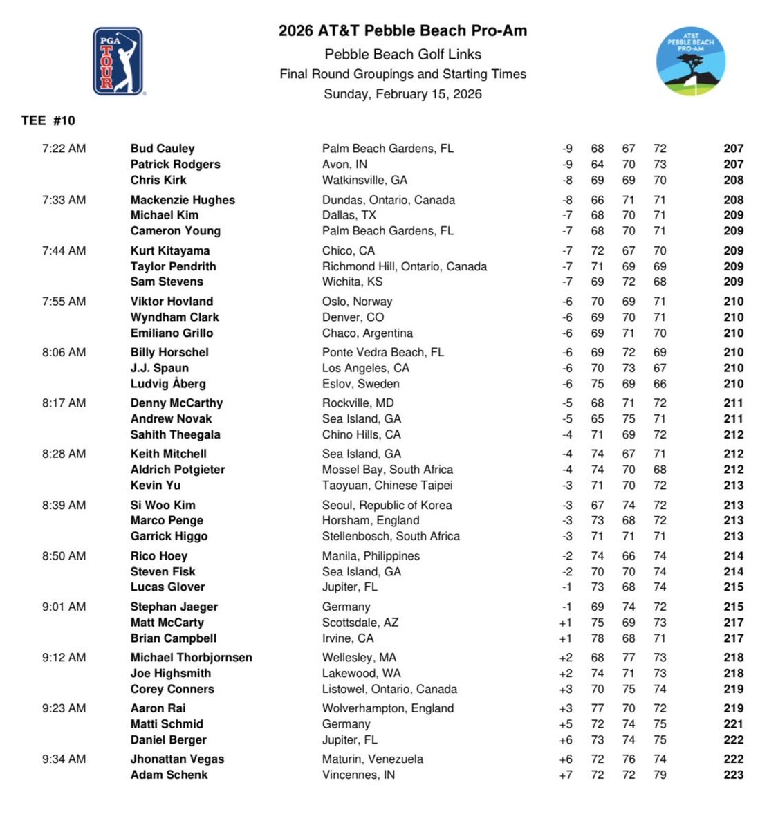 Tee times for the final round of the AT&amp;T Pebble Beach Pro-Am