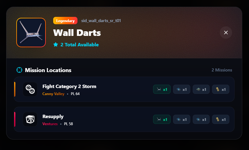 There are fantastic weapons available in Canny Valley! Highly recommend getting these items if you don't have them!