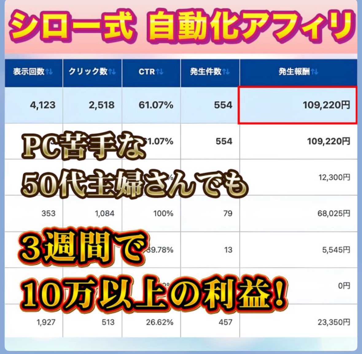 ぼくの無料セミナーを受講された主婦さんがまさかのこんな結果に…