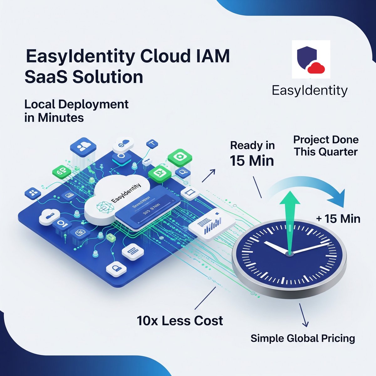 TheEasyIdentity's tweet photo. #Cloud #IAM, Live in 15 Minutes — Not 15 Months.

Turnkey, affordable identity &amp; access management for ##SMB's, #SME's, Mid-Size organizations, universities, and non-profits. Experience #EasyIdentity IAM in your own region.

👉 Book a 15-Minute Live Demo! https://t.co/QIZLGUjLf0 https://t.co/llJdnajtrL
