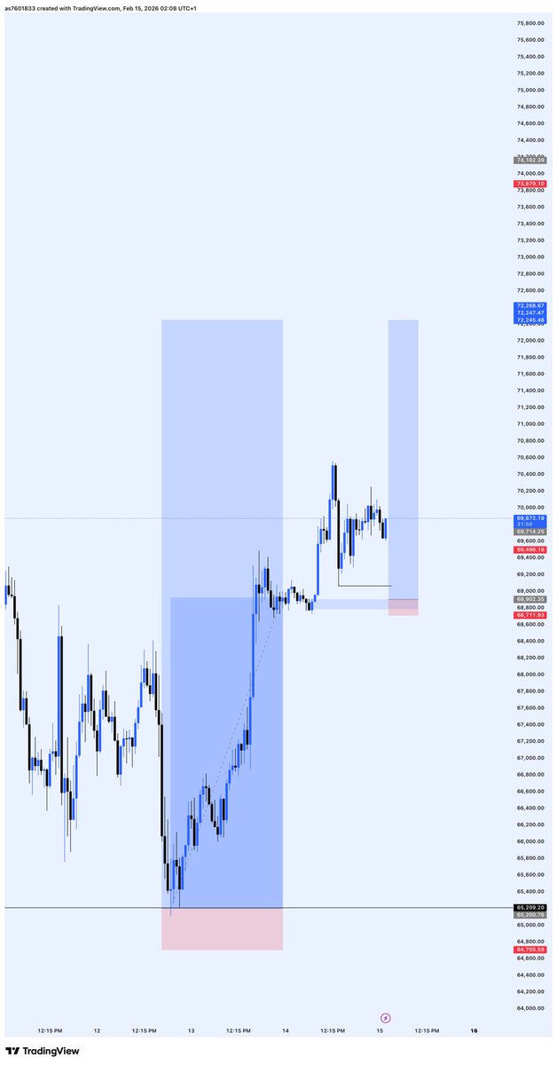 HiddenTrader_'s tweet photo. My View On BTC https://t.co/RIi6R0pEQE