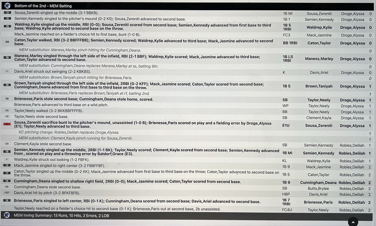 Memphis Softball tweet media