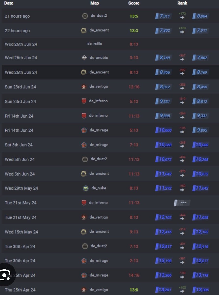 Boys are coming through for my bday lil mini lan gonna be a lot of this. Maybe stream?