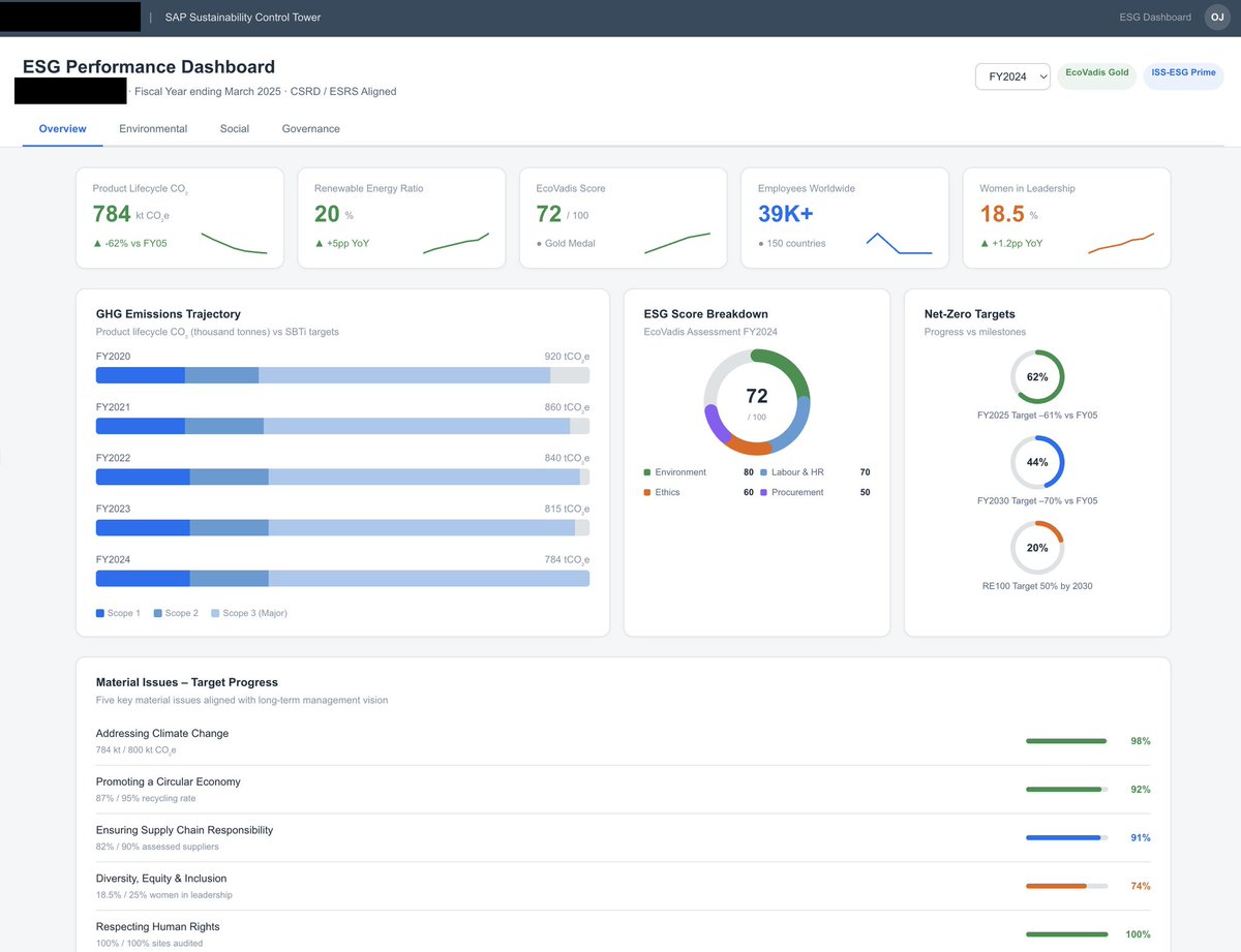 Bruce Dando | SAP Data & Intelligence tweet media