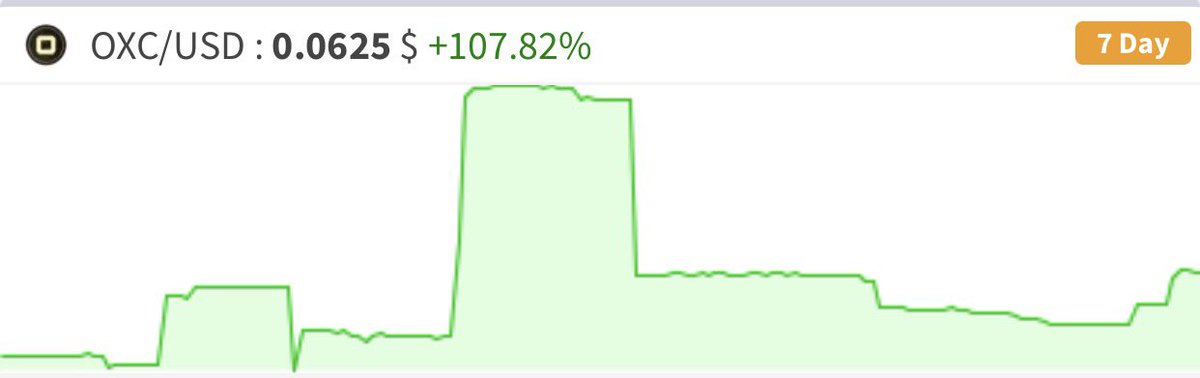 OrdexNetwork's tweet image. 🚀  #OrdexCoin