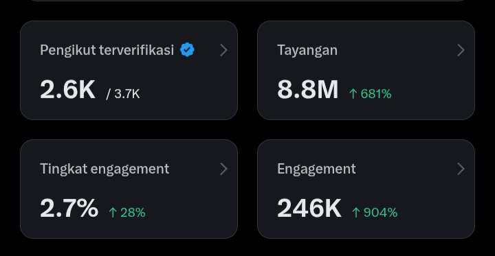 raisaaaa_0x's tweet image. bagaimana cara menghasilkan uang dari x setiap 2 minggu:

&amp;gt; beli premium
&amp;gt; punya 500 pengikut terverifikasi
&amp;gt; hasilkan 5 juta tayangan dalam 3 bulan terakahir
&amp;gt; posting apa yang kamu mau
&amp;gt; balas postingan sendiri atau orang lain
&amp;gt; dapatkan bayaran

itu sangat mudah kawankuu 😆…