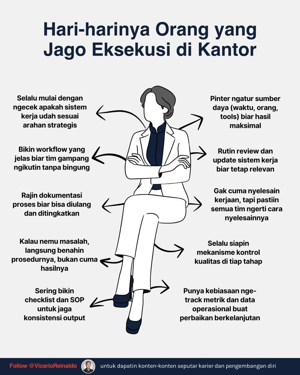 Kenapa ada orang yang selalu deliver, sementara yang lain stuck terus?

Karena eksekusi yang konsisten itu bukan soal kerja keras doang

Melainkan soal sistem kerja