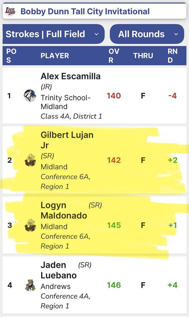 MidlandHighGolf tweet media