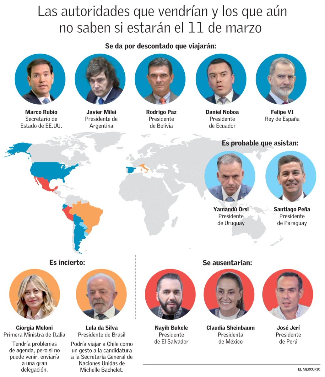 Portadas Chile tweet media
