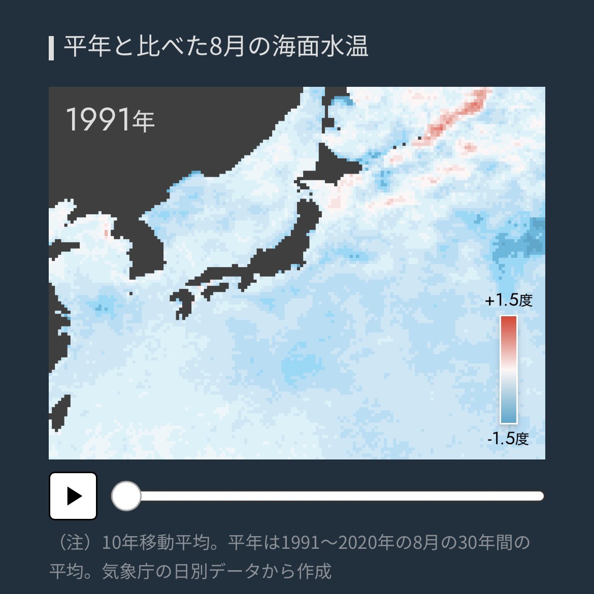 yoshizo_mih's tweet photo. 日本周辺の海水温がここ30年で、特に2013年あたりから劇的に上がり、近年拍車がかかっていることが分かります。

食卓に並ぶような魚が獲れなくなり、痩せて、価格が高騰傾向。乱獲でさらに負のスパイラルを招いている。美味しい食卓をこれからも長く保つ、守るためにどんな施策が必要だろうか。 https://t.co/qyRSaRsOVB