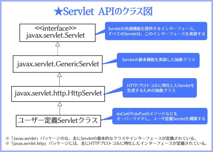 dreamcode131's tweet photo. ☆プログラミング学習
#プログラミング学習 #Java #servlet https://t.co/vyJnusRdel