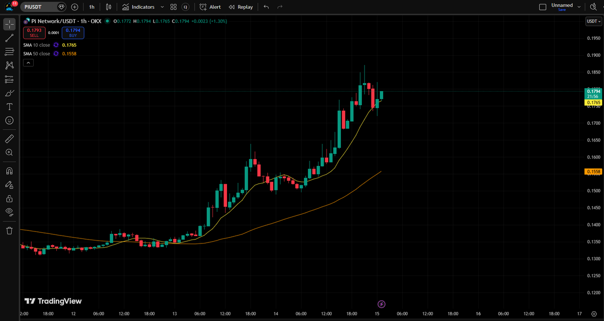 Is there anyone else besides me who feels happy seeing this tiny green candle? 
Times are really tough right now. But I truly believe that an altcoin season will come, and that Pi will also have its major bull run in 2026. 

#Pi #PiNetwork #Picoin #파이 #파이코인