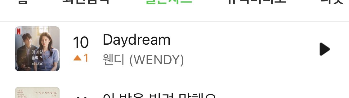 Daydream is still charting on melon top100, hot100 30 days, hot100 100days and it reached 4m streams on spotify 🫂 and wendy is back to her 1,7m mls