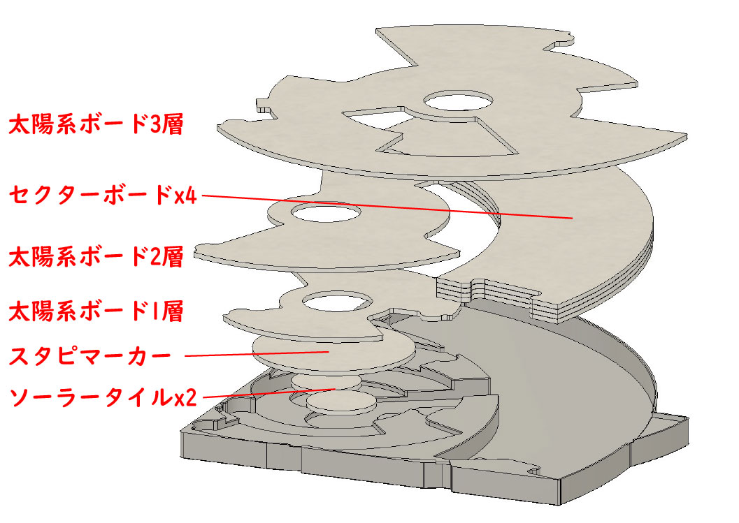 CoLabo_jp's tweet image. SETI拡張:宇宙機関日本語版の予約が始まってますね！
宣告通り、基本＋拡張が基本パッケージに機能的に収まるインサートを製作しますのでご期待ください😌
これまでのケースは全てそのまま使えるように設計しますのでご安心を👍

#ボードゲーム #boardgame