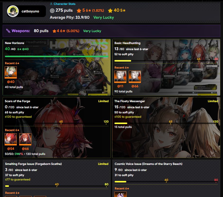 Yuno 💊🚀 Arknights Doctor & Endmin tweet media