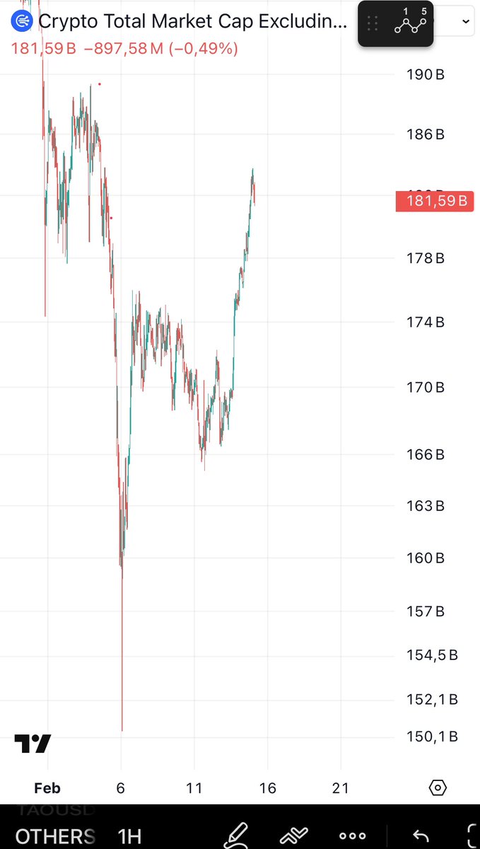 chart_magix's tweet photo. How many times do i have to say this…..?

the bottom is IN 
#altcoins

Ps: a snall correction before a HUGE move up is in the making. This is just the beginning….

Everyone turned bearish right AT THE LOW

hahahaha charts never lie… https://t.co/lY65EdHD5p