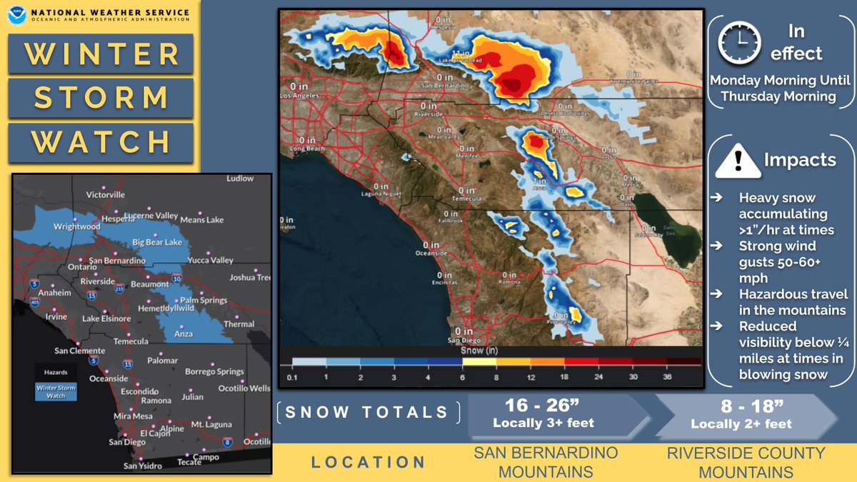 NWSSanDiego's tweet photo. Pause your V-Day scrolling and take a moment to check out the forecast for next week's incoming storm system.

‼️We now have Winter Storm Watches in effect for the mountains and High Wind Watches and Advisories in effect starting on Monday. ‼️

A short 🧵
#cawx #socal https://t.co/LLhsrzQE7E