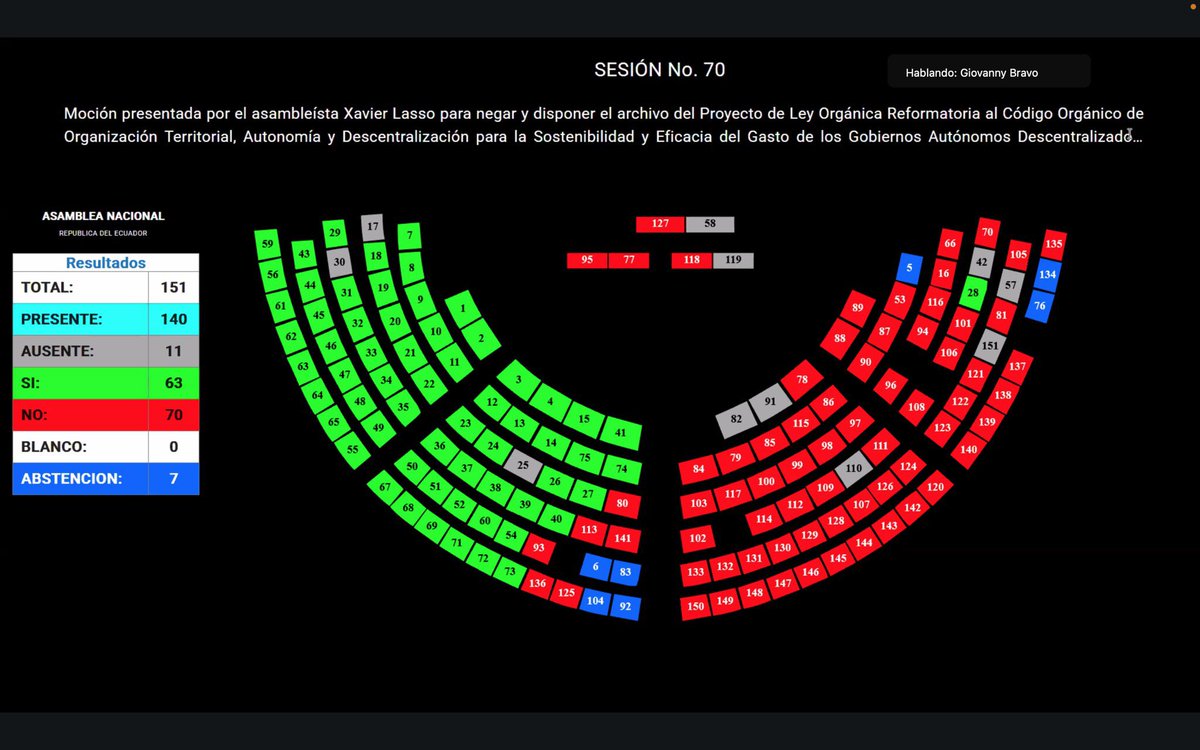 Ana Belen Tapia Asambleísta tweet media