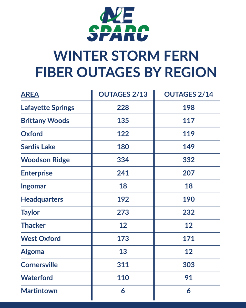 NE SPARC tweet media