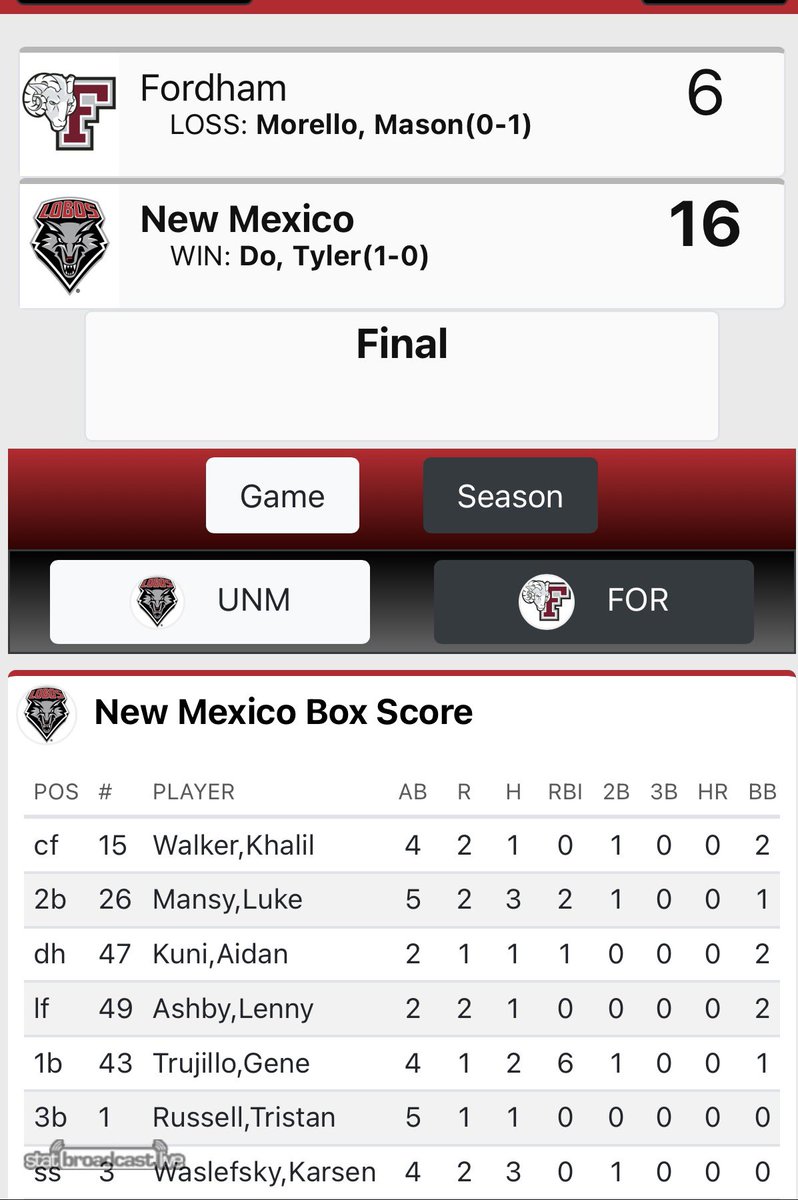 Another win for the good guys.  Let’s get that sweep tomorrow #GoLobos