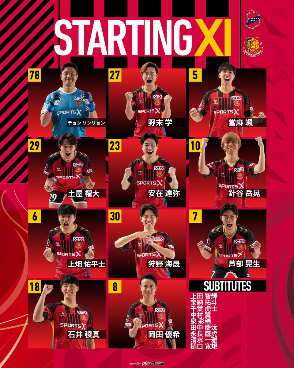 fufc_staff's tweet image. 🦅｜𝙎𝙏𝘼𝙍𝙏𝙄𝙉𝙂 𝙓𝙄🔥

🏆明治安田J2・J3百年構想リーグ 第2節
🆚#いわきFC
⌚️2/15 13:00KO
🏟#ハワイアンズスタジアムいわき

#0215いわき
#福島ユナイテッド