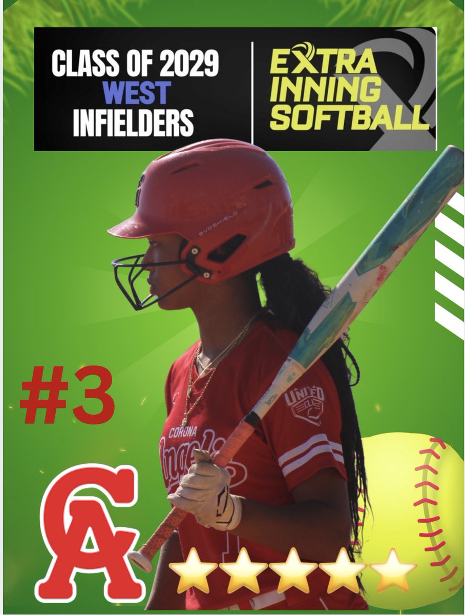 Thank you @ExtralnningSB for the recognition! Ranked #3 infielder in the west region with a 5 ⭐️!! There's some very talented players on this list and I am honored! Thank you to, my dad and Coach Marty. More work to do 💪🏾 <a href="/CoronaAngels/">Corona Angels Tyson</a> <a href="/los_stuff/">Carlos Arias</a> <a href="/StanByrd85/">Stan Byrd</a> <a href="/SoftbalAmerica/">Softball America</a>