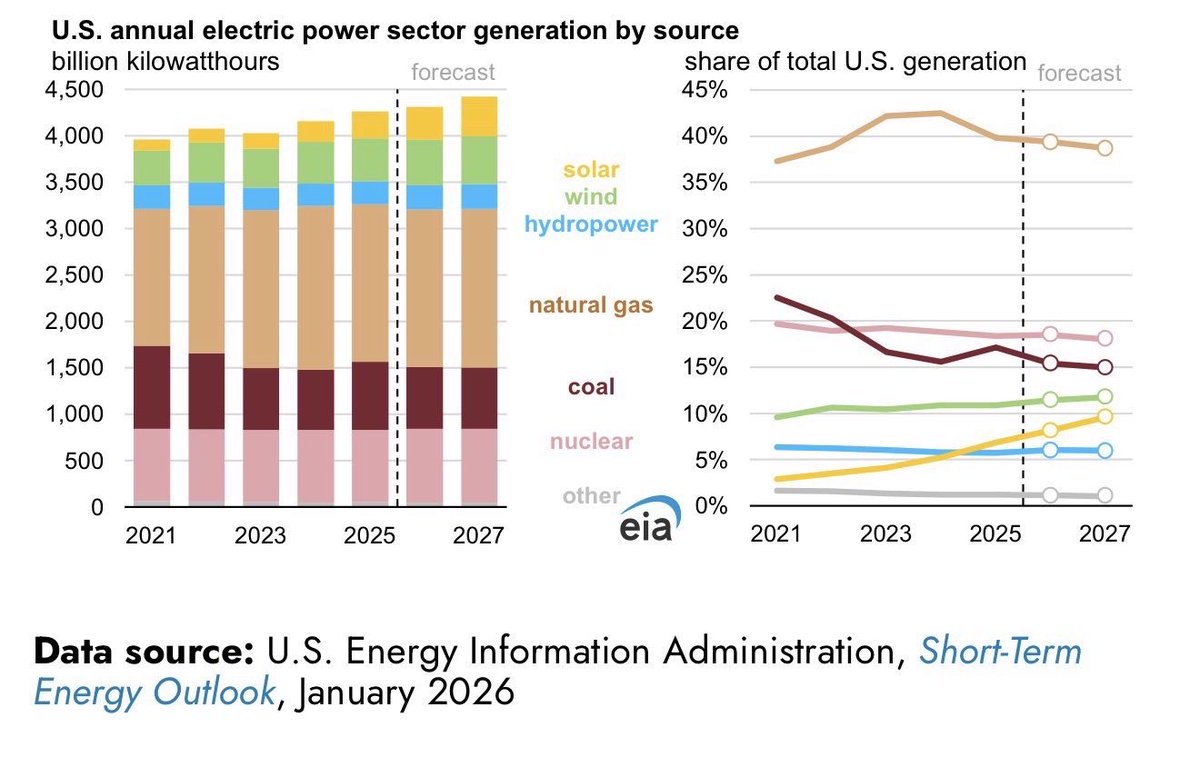CKCapitalxx's tweet image. Don’t be shocked when $TE is a $30 stock by the end of the year.