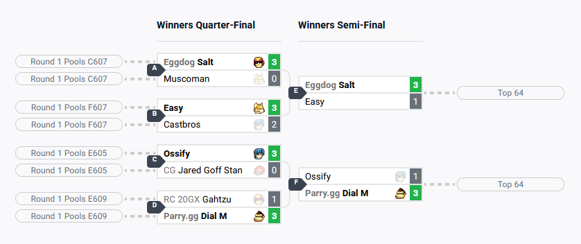 parry.gg tweet media