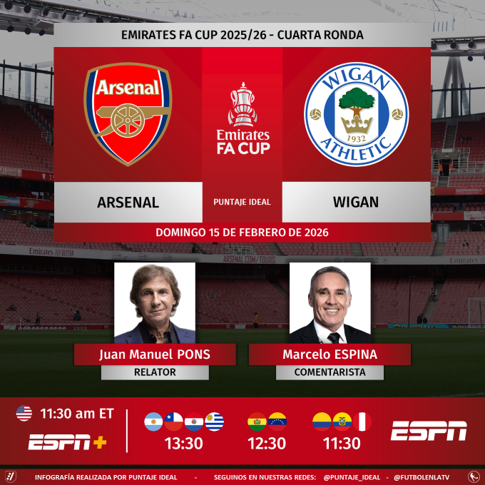 ⚽ #FACup 🏴󠁧󠁢󠁥󠁮󠁧󠁿 | #Arsenal vs. #Wigan  
🎙 Relator: Bambino Pons
🎙 Comentarista: <a href="/marceloespina8/">Marcelo Espina</a>
📺 #ESPN Sudamérica
💻📱 <a href="/ESPNPlus/">ESPN+</a> 🇺🇸
💻📱 <a href="/disneyplusla/">Disney+ Latinoamérica</a> Sudamérica
🤳 #FACUPxESPN - #EmiratesFACup
Dale RT 🔃