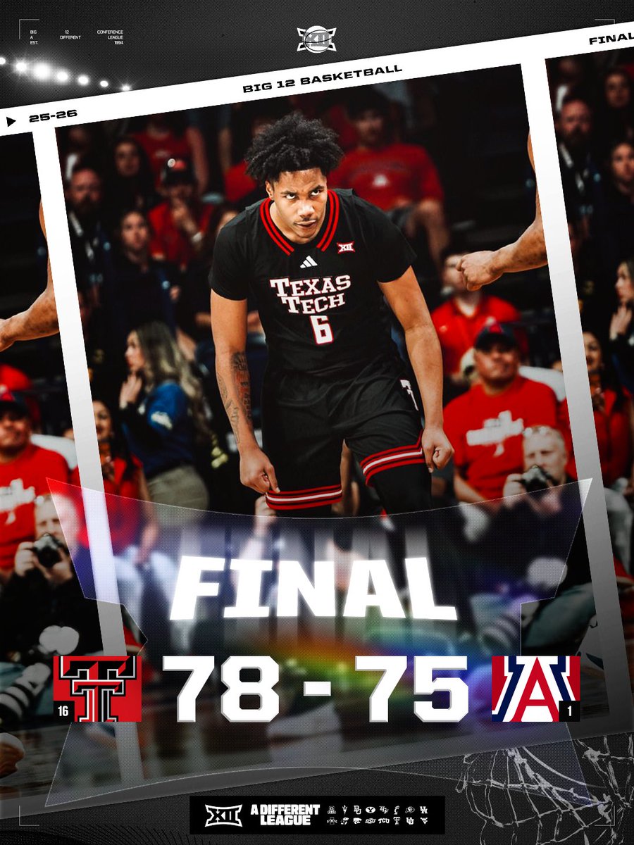 Texas Tech takes down No. 1 on the road ‼️

#Big12MBB | <a href="/TexasTechMBB/">Texas Tech Basketball</a>