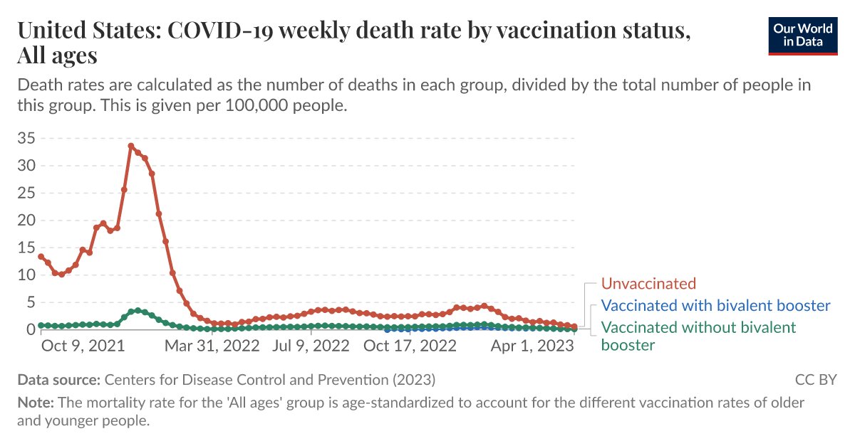 Ian Copeland, PhD tweet media