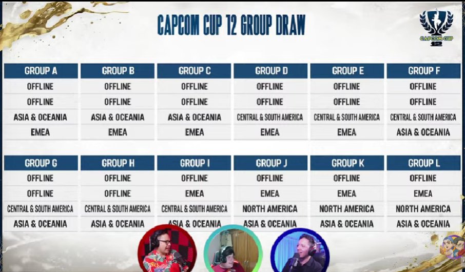 es ahora el sorteo de #capcomcup12 en vivo por 
<a href="/SoloMancosF/">Solo Mancos Fighters</a> 

youtube.com/watch?v=_iBbXh…