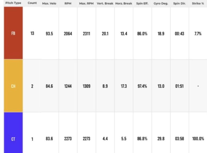 Mihretu Rupertus tweet media