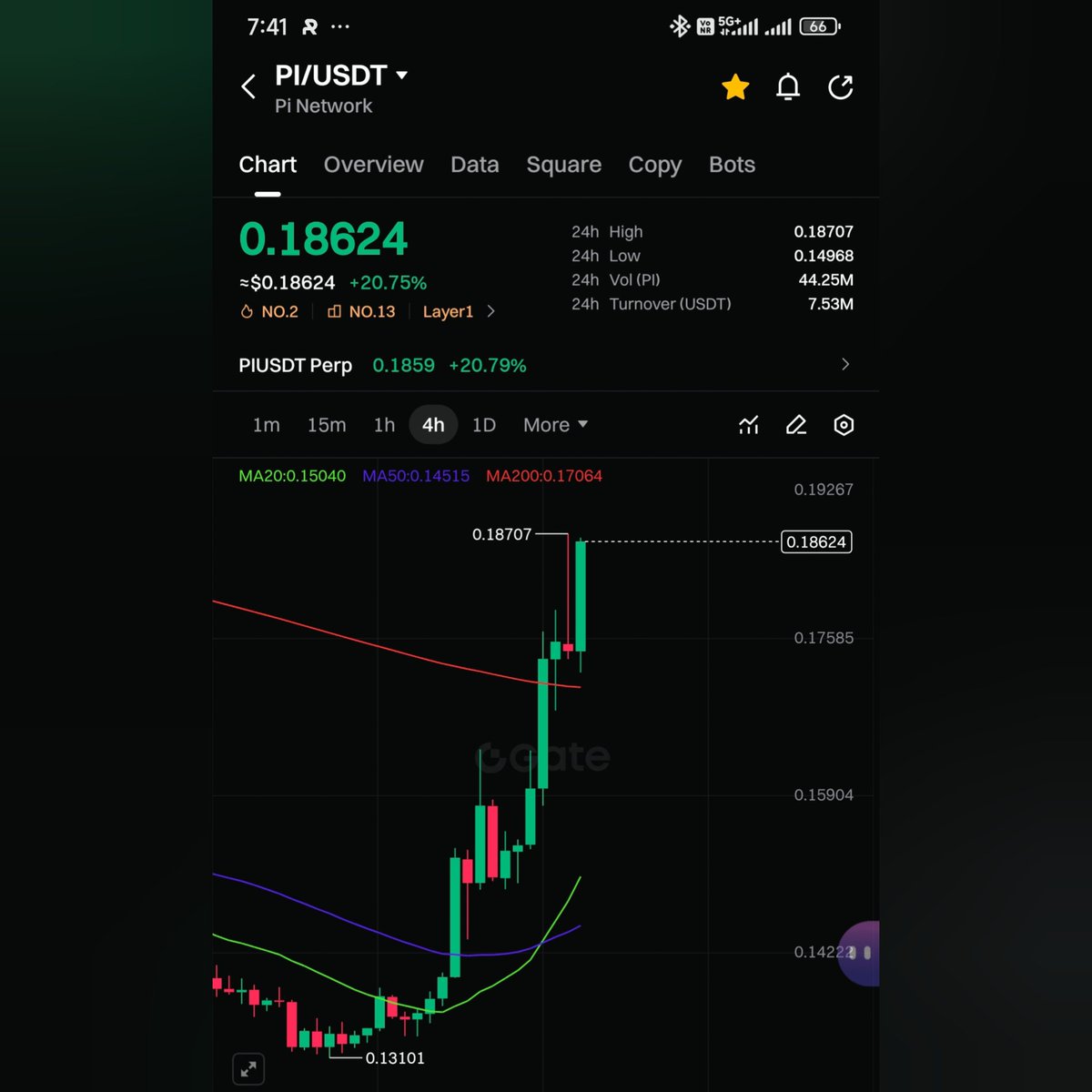 The Start of Ecosystem Maturity ! 🚀

<a href="/PiCoreTeam/">Pi Network</a> #PiNetwork $Pi